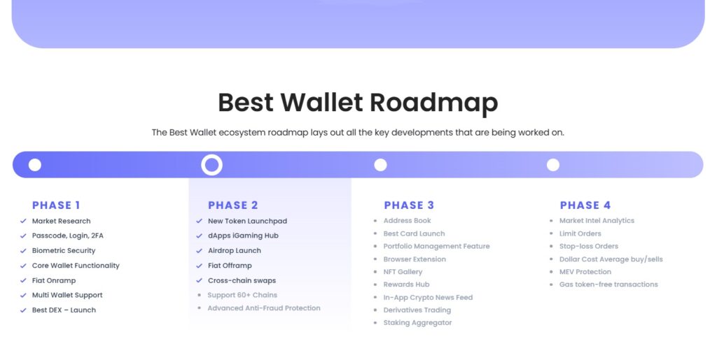 Best Wallet roadmap overview through phases.