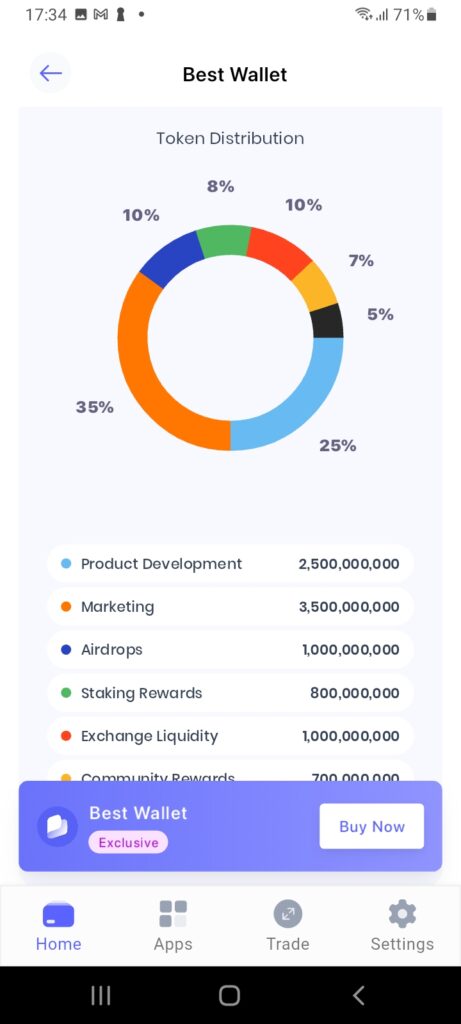 $BEST Token presale distribution