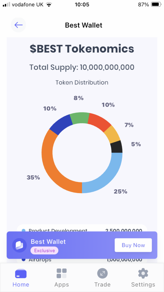 $BEST Tokenomics via the Best Wallet app. 