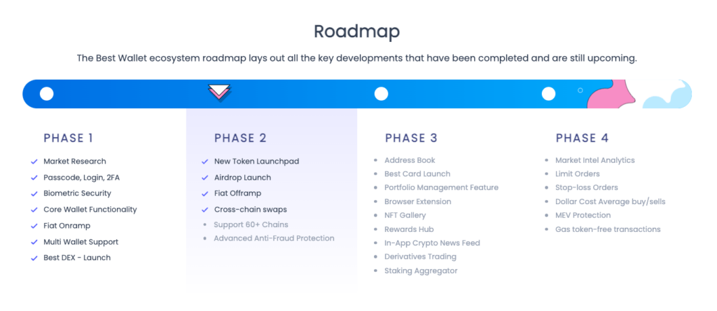 Best Wallet roadmap