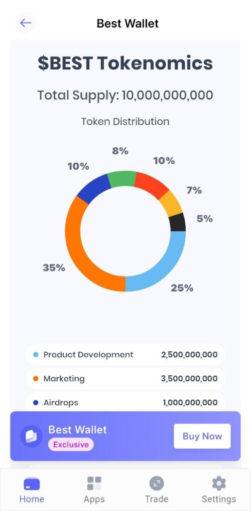 Tokenomics in Best Wallet crypto launchpad