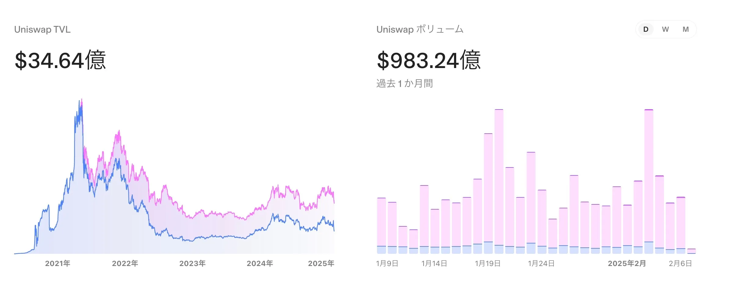 uniswap（ユニスワップ）の使い方