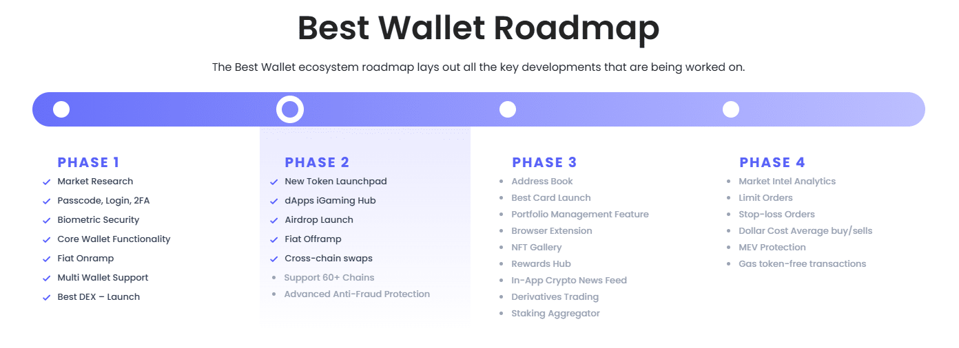 Best Wallet roadmap