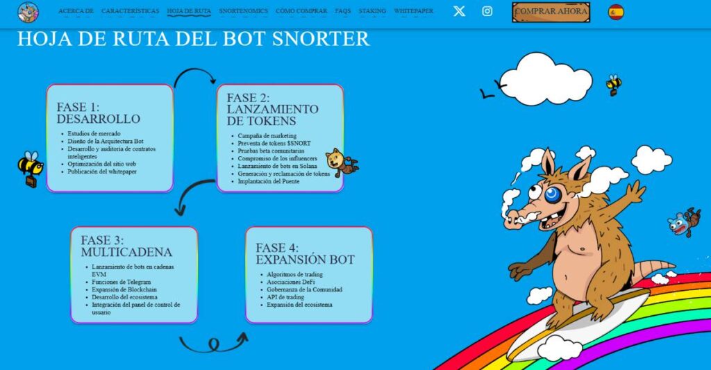 hoja de ruta de snorter