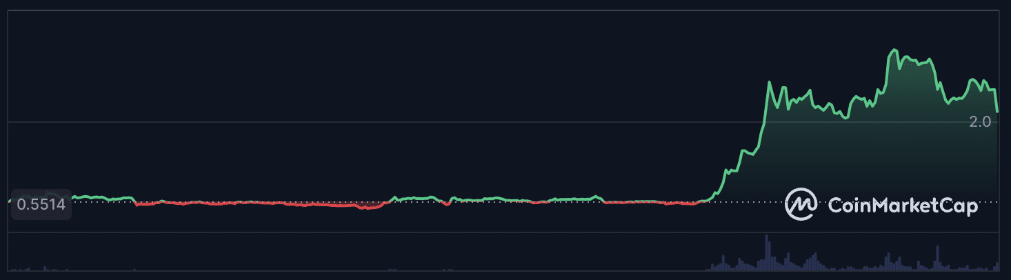 Ripple koers grafiek (1 jaar)
