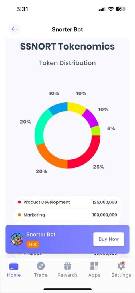 Best Wallet Snorter Bot tokenomics