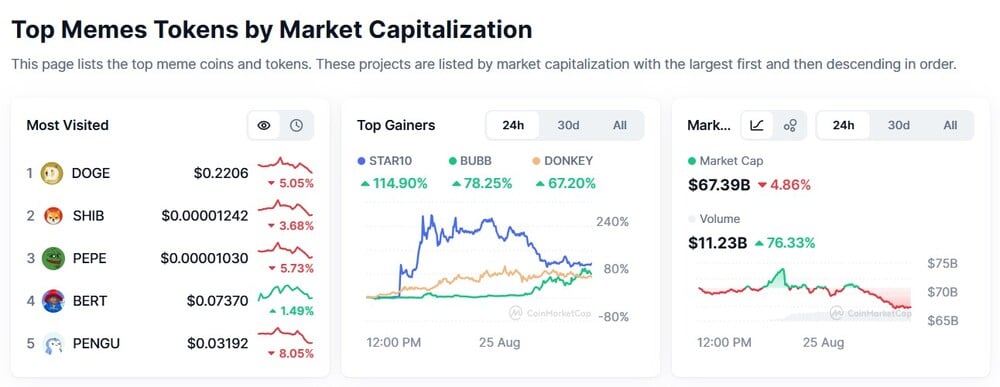 топ мемкоинов по капитализации