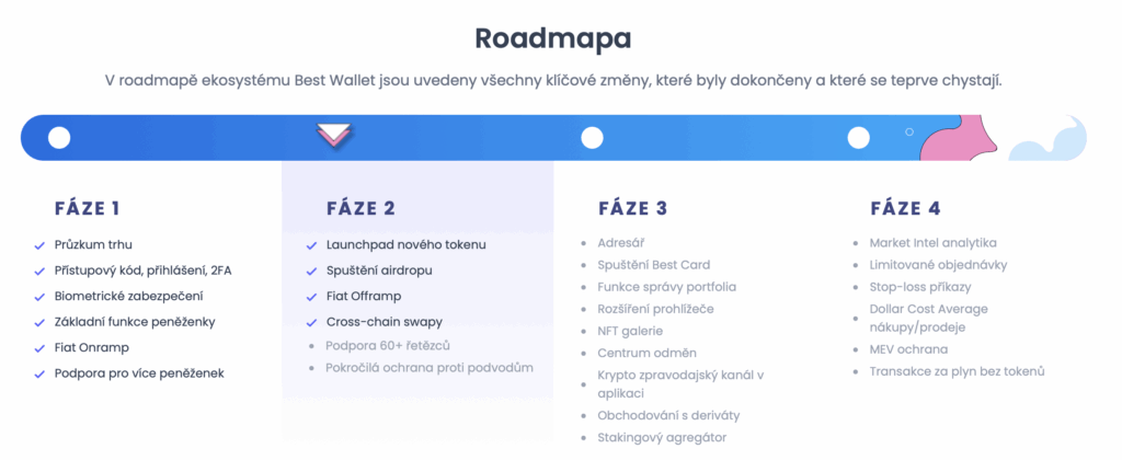 Roadmapa Best Wallet - jak koupit Polygon