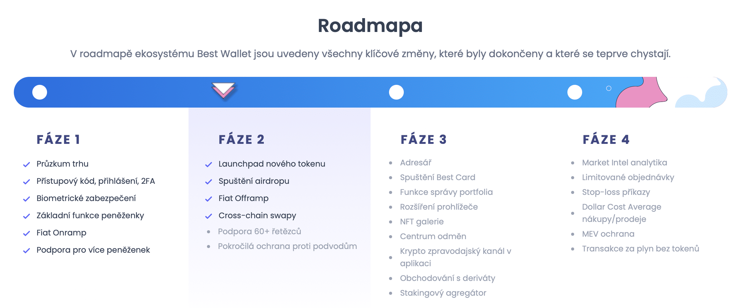 Roadmapa Best Wallet - jak koupit Polygon