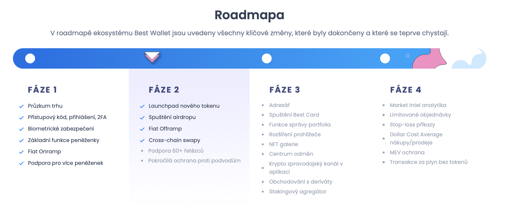 Roadmapa Best Wallet