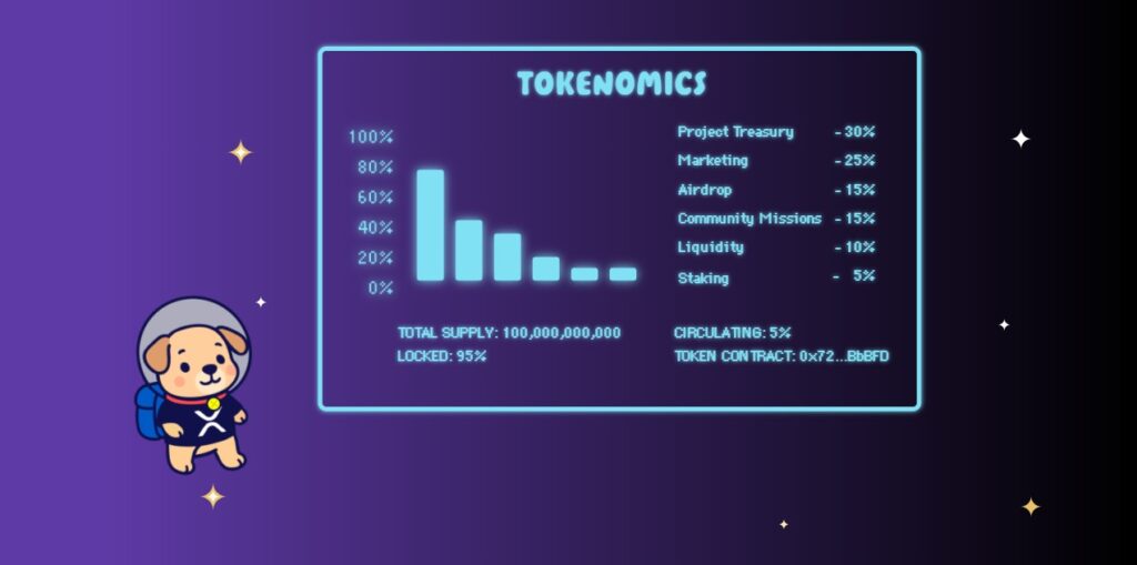 SpaceXRP presale tokenomics