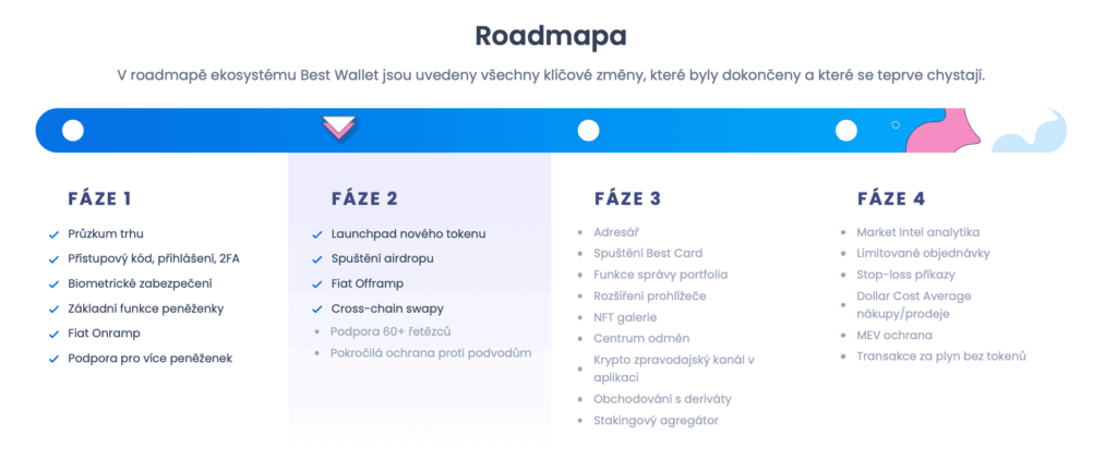 Best Wallet roadmapa
