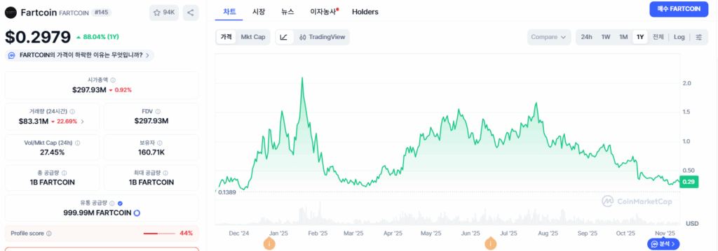 파트코인 차트