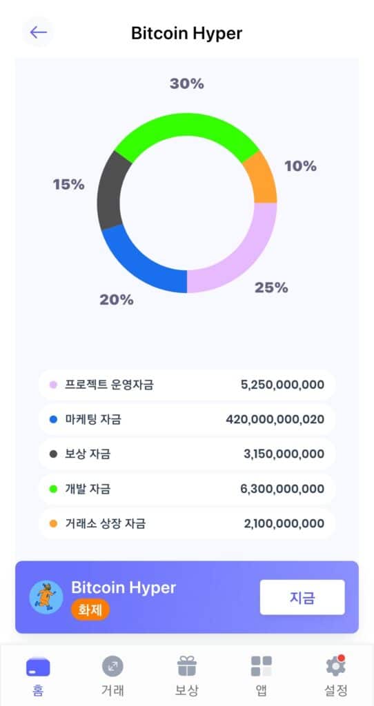 베스트 월렛 이더리움 지갑 업커밍 토큰 토크노믹스