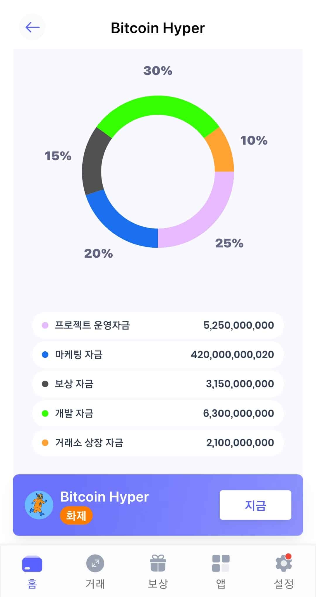 베스트 월렛 런치패드 코인 추가 정보